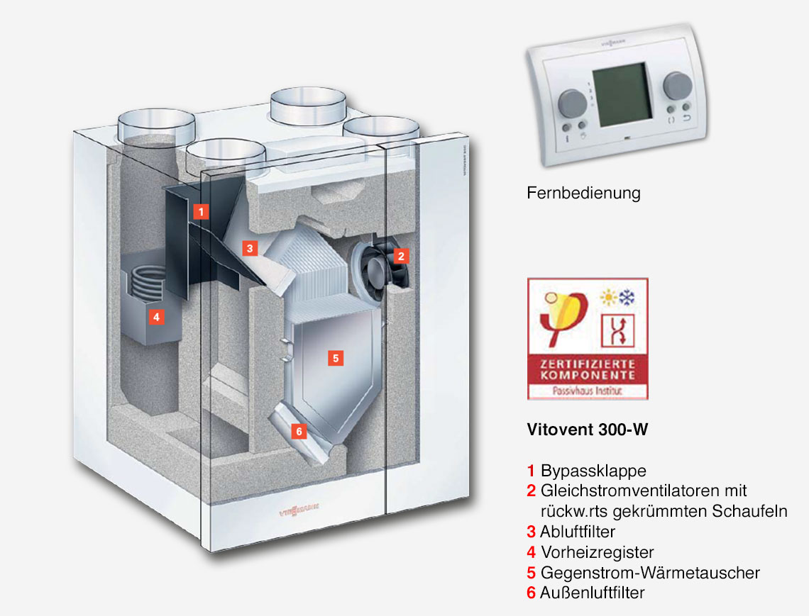 Wohnungslüftungs-System
